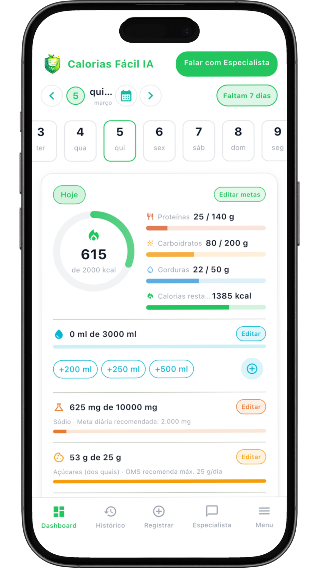Dashboard do Calorias Fácil IA